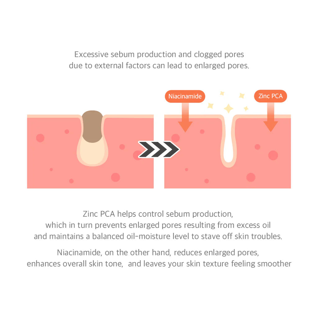 DR. ALTHEA 15% NIACINAMIDE PURITY SERUM 30ml