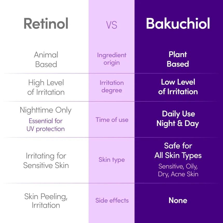 EQQUALBERRY - Sérum Facial Bakuchiol Plumping Serum