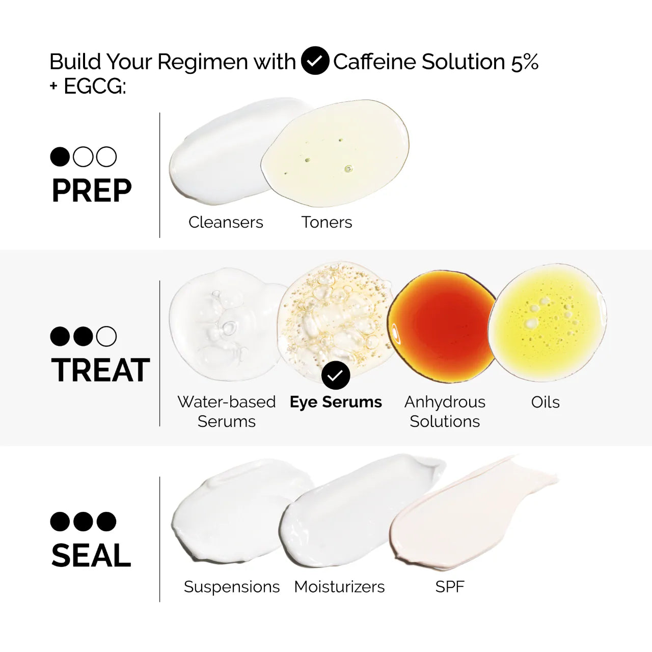 The Ordinary Caffeine Solution 5% + EGCG 30ml | Contorno de Ojos