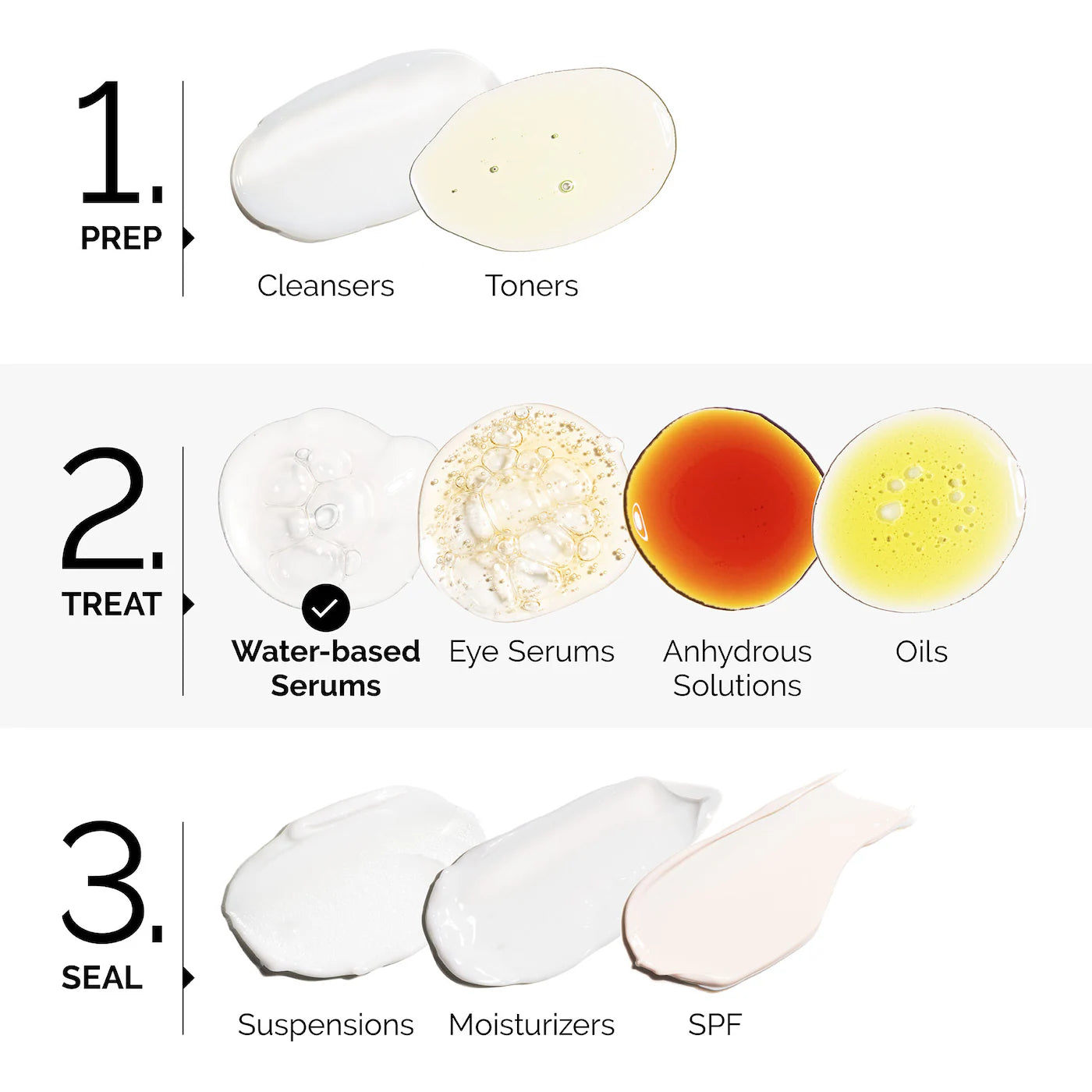 The Ordinary Lactic Acid 10% + HA | Sérum Exfoliante The Ordinary