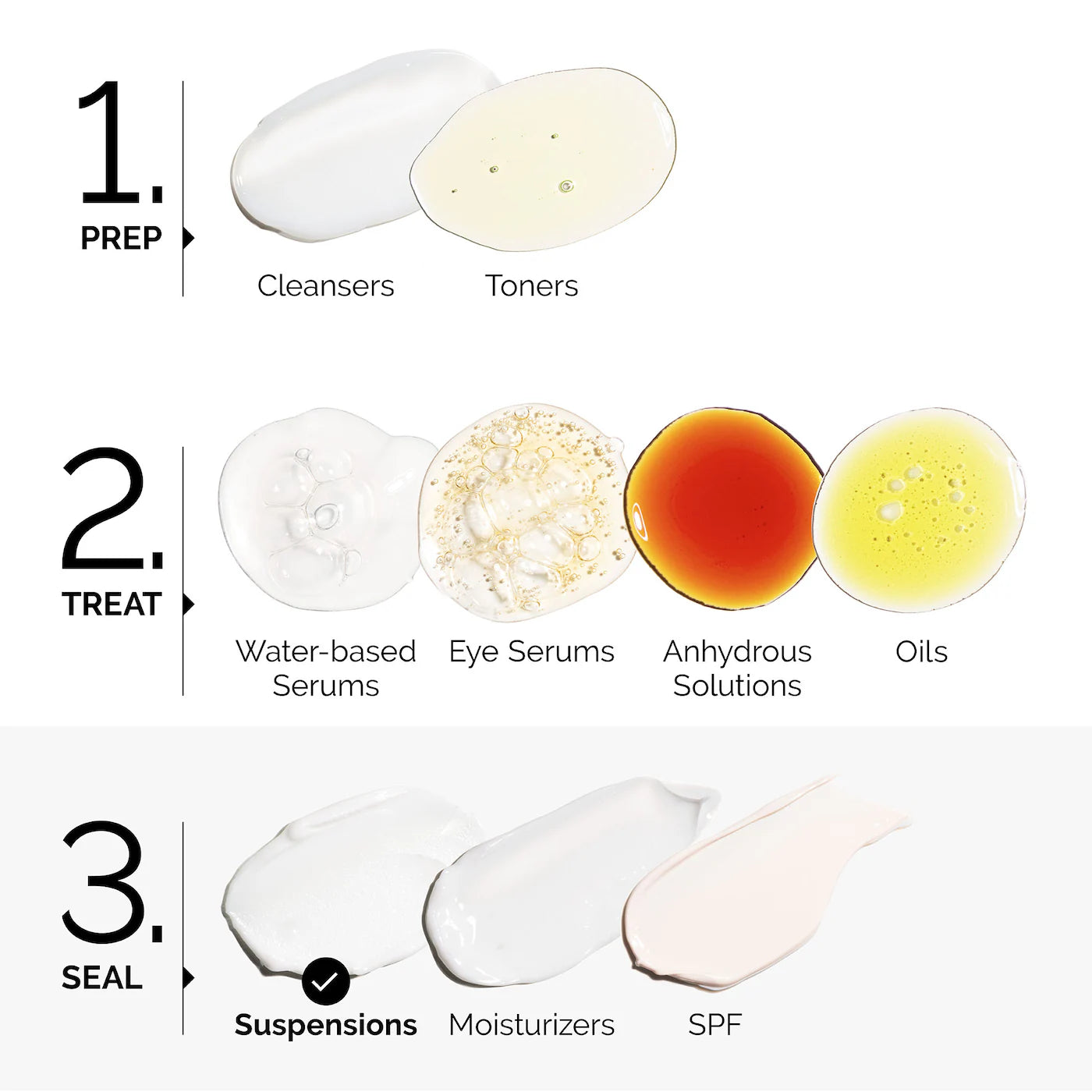 The Ordinary Vitamin C Suspension 23% + HA Spheres 2% | Vitamina C The Ordinary
