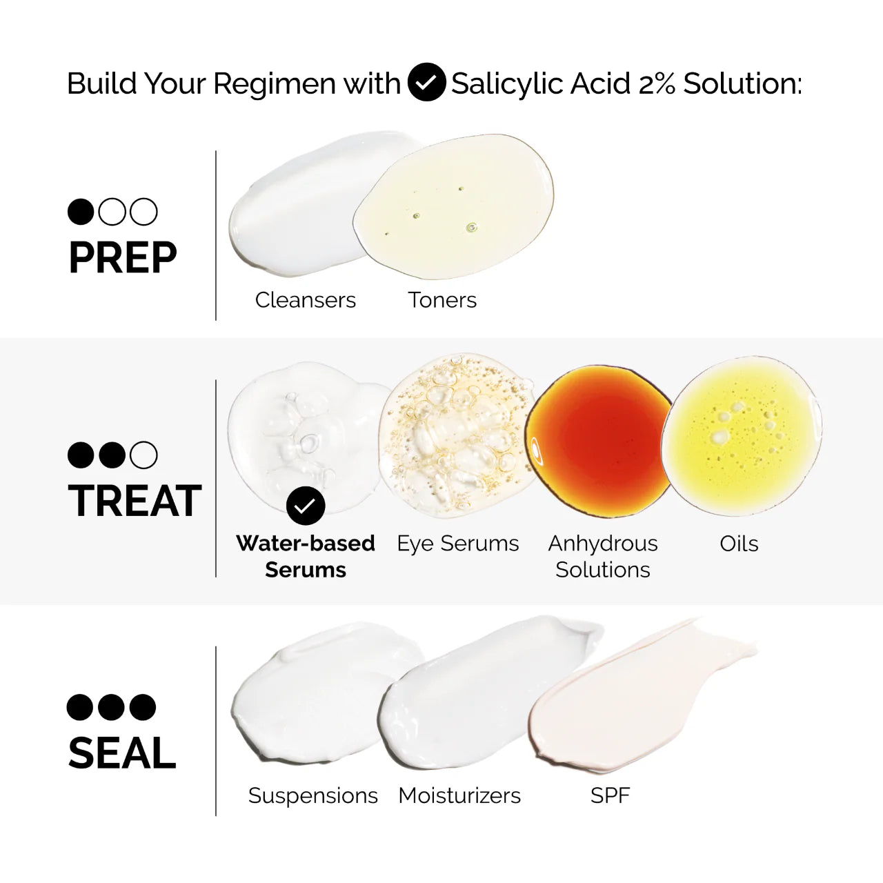 The Ordinary Salicylic Acid 2% Solution 30ml |Tratamiento Ácido Salicílico