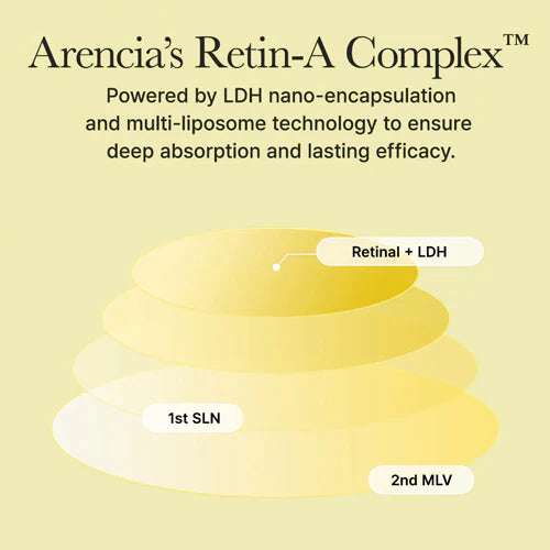 Arencia Retinal Booster Shot 30ml