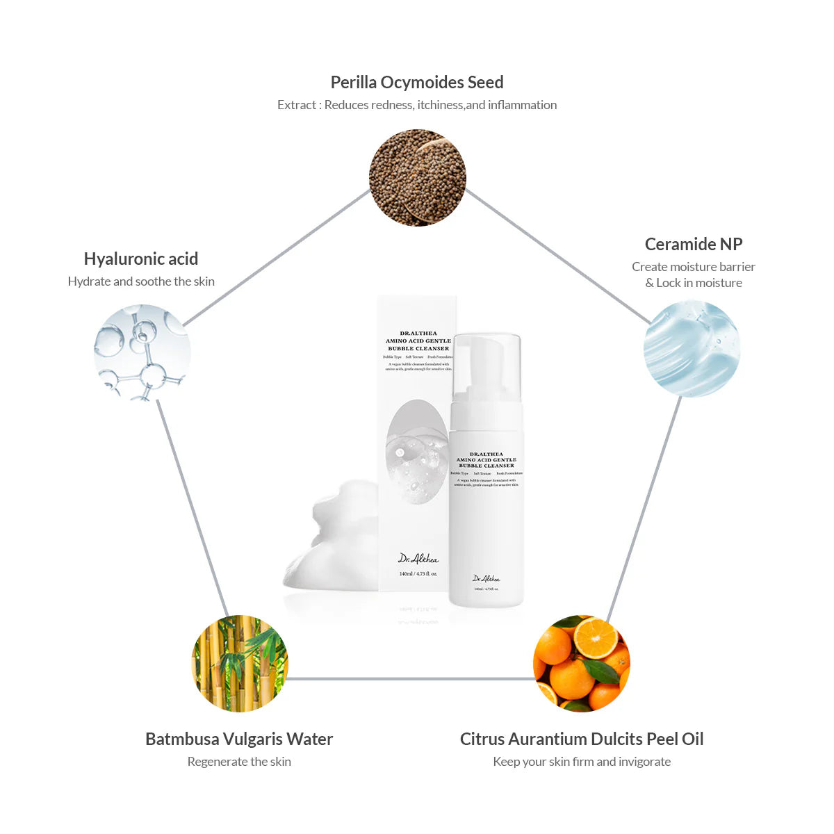 Dr Althea Amino Acid Gentle Bubble Cleanser