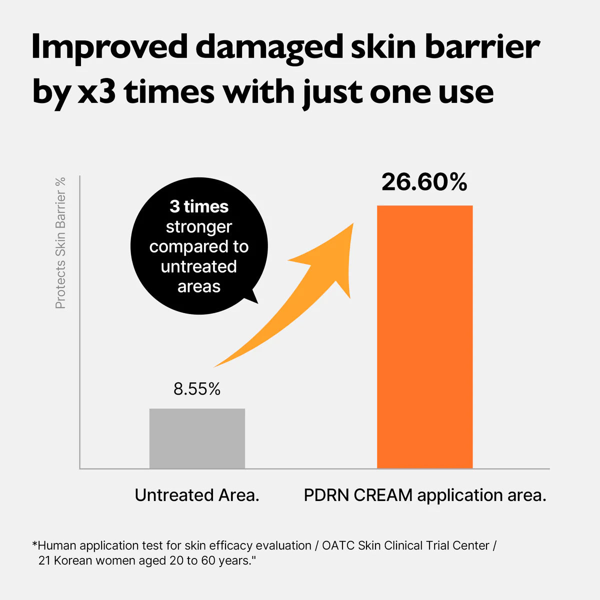 Genabelle PDRN Rejuvenating Cream 70ml