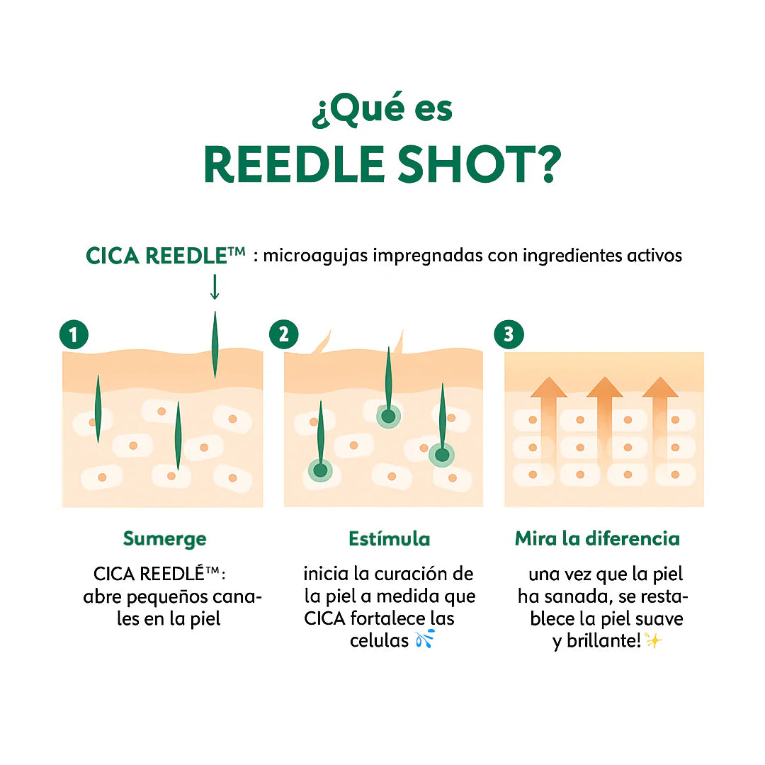 Reti-A Reedle Shot 100