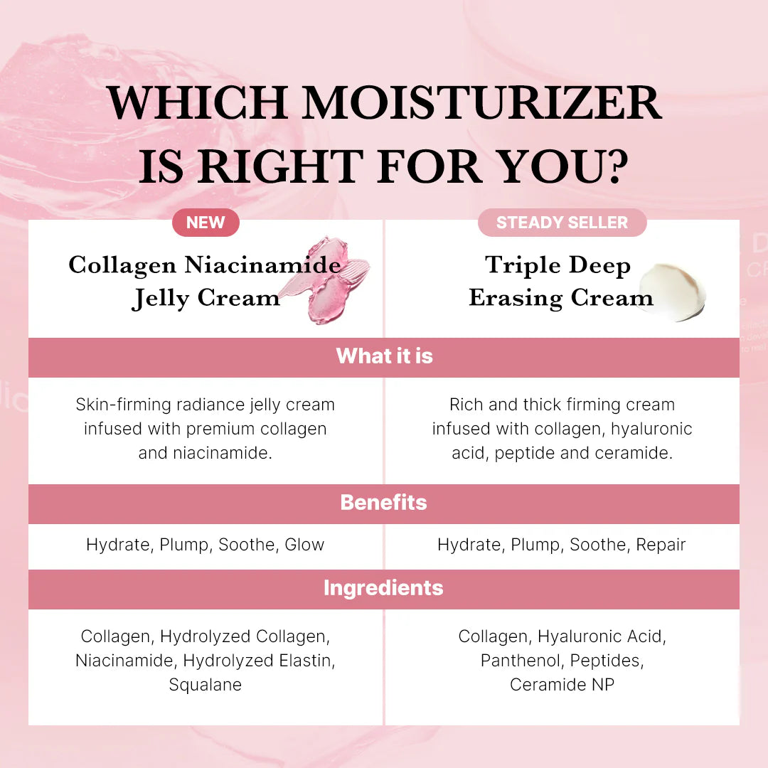 [Crema] Medicube *mini* Collagen Jelly Cream 50ml